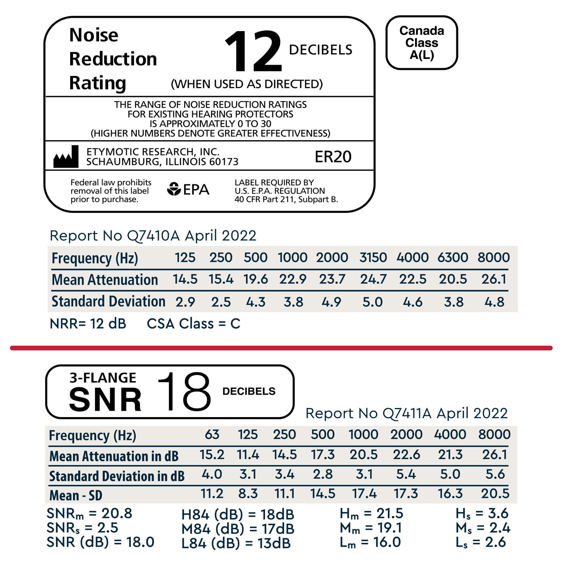 Etymotic ER20 High Fidelity Earplugs
