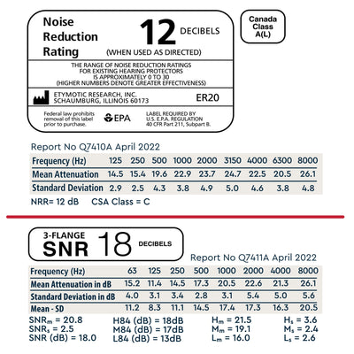 Etymotic ER20 High Fidelity Earplugs