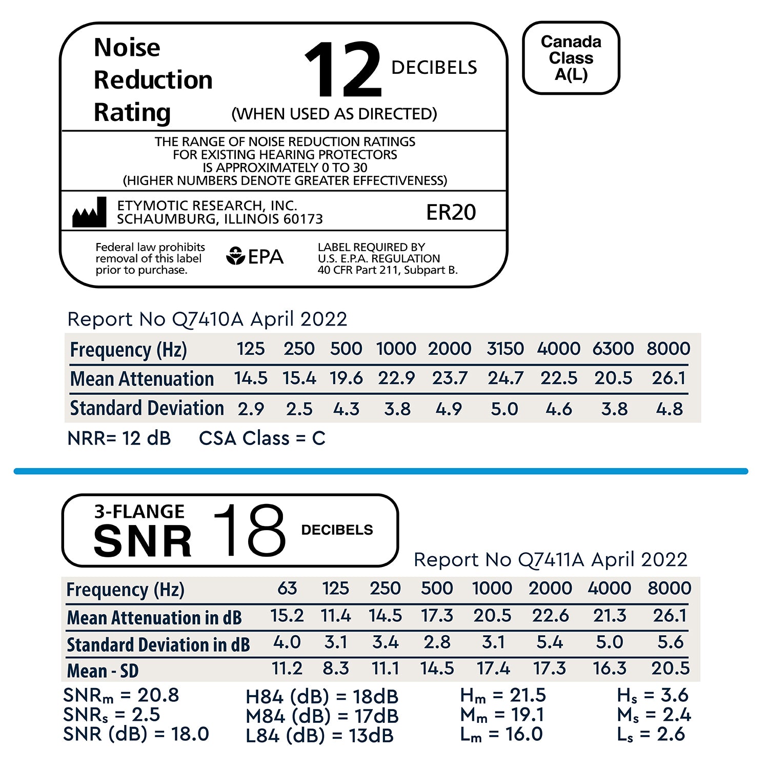 Etymotic ER20 High Fidelity Earplugs
