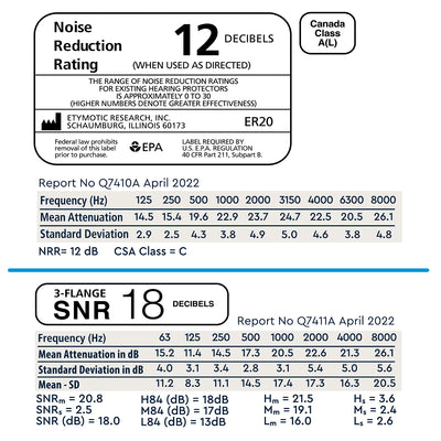 Etymotic ER20 High Fidelity Earplugs