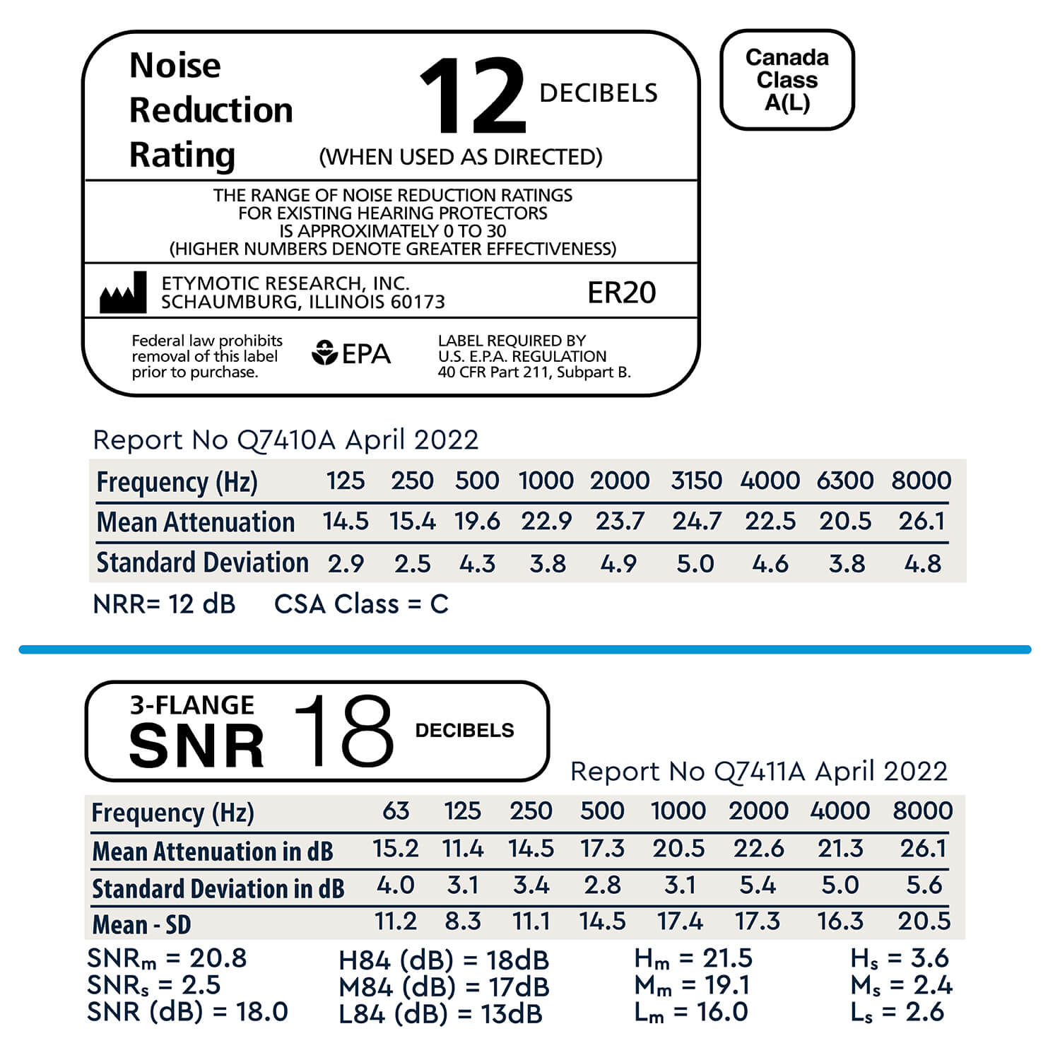 Etymotic ER20 High Fidelity Earplugs
